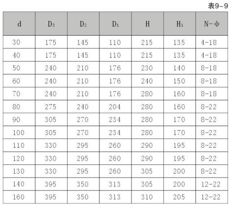 MS(2001)型釜用机械密封|搅拌器|减速机|挡板门|机械密封-江苏隆达机械设备有限公司https://www.longdaml.com/