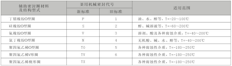 釜用机械密封材料及代号|搅拌器|减速机|挡板门|机械密封-江苏隆达机械设备有限公司https://www.longdaml.com/