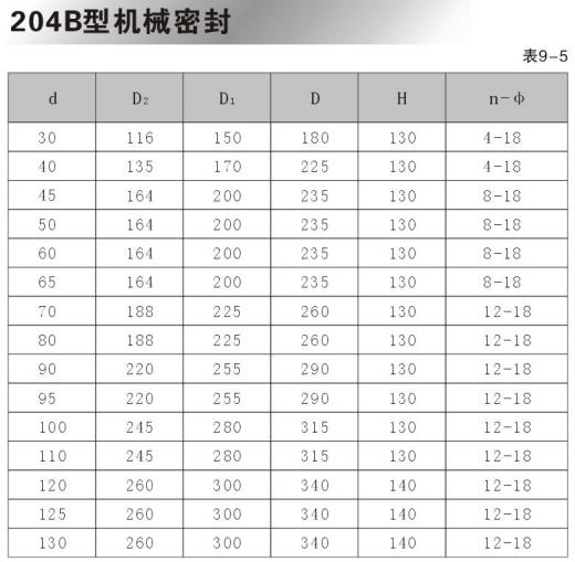 ML204釜用机械密封|搅拌器|减速机|挡板门|机械密封-江苏隆达机械设备有限公司https://www.longdaml.com/