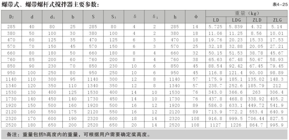 四叶推进式搅拌器|减速机|挡板门|机械密封-江苏隆达机械设备有限公司https://www.longdaml.com/