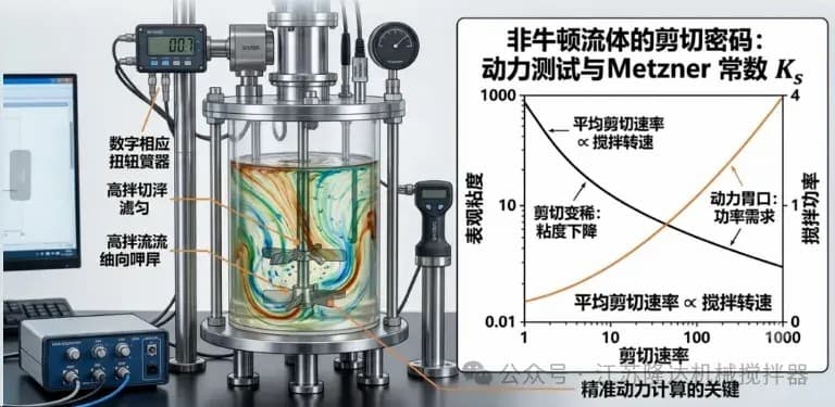 搅拌器|挡板门|机械密封|减速机|江苏隆达机械设备有限公司