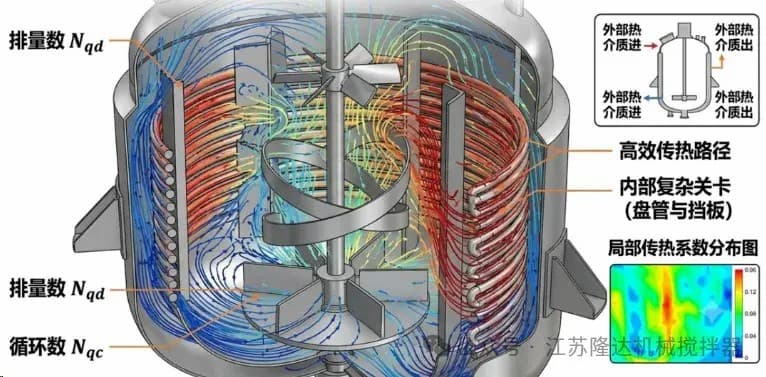 搅拌器|挡板门|机械密封|减速机|江苏隆达机械设备有限公司
