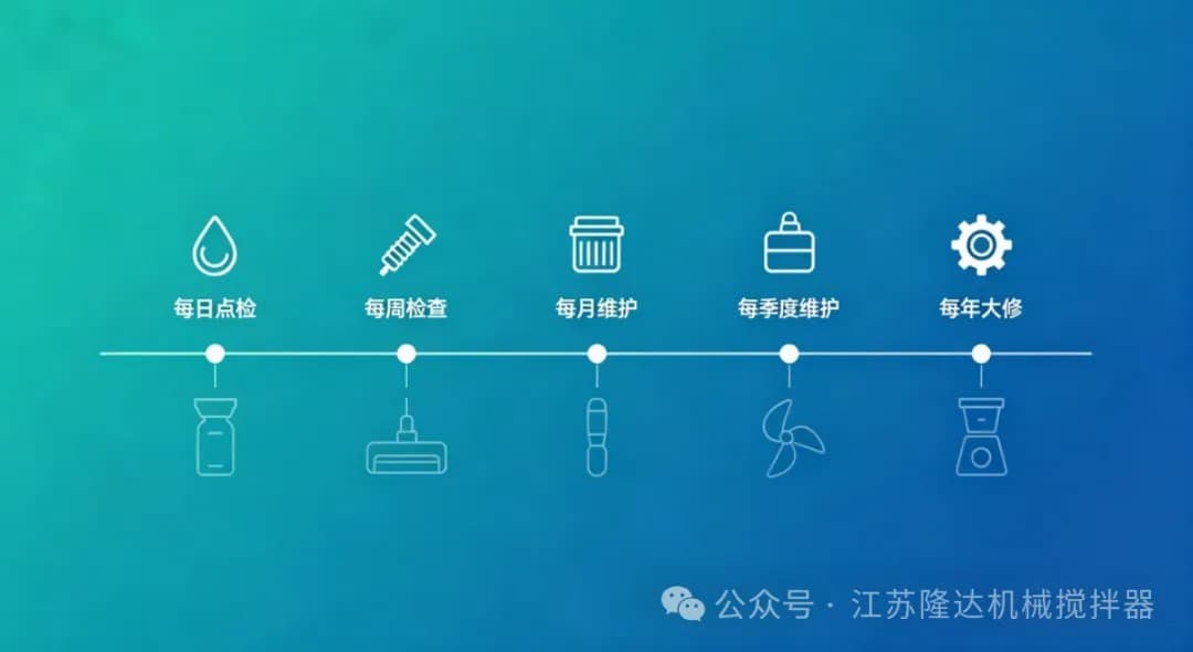 双速搅拌器|搅拌器|减速机|机械密封|挡板门|江苏隆达机械设备有限公司